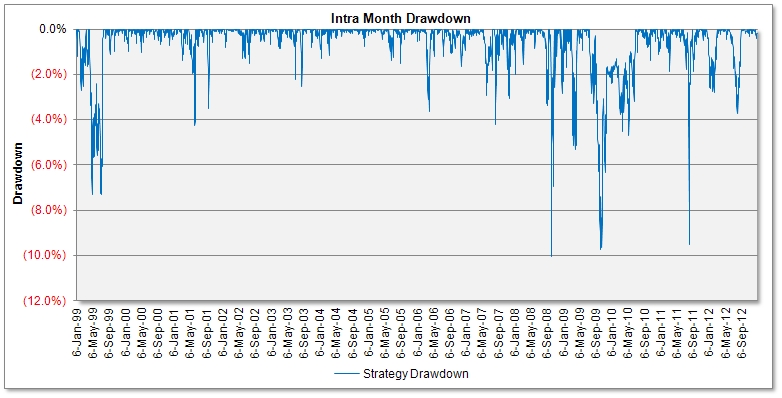 fx quant trading